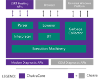 Microsoft открывает часть кода своего нового браузера Edge