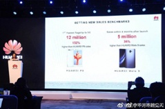 Huawei продала 5 миллионов Mate 9