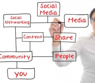 Три ключевые характеристики хорошего SMM-менеджера