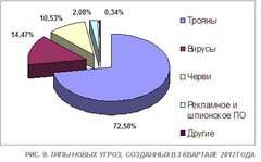 Китай и Южная Корея лидируют по уровню заражению ПК