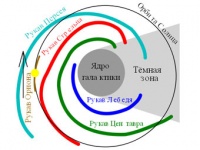 Виноват ли в потеплении "Млечный путь"?