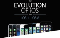 Эволюция iOS — от iPhone OS до iOS 8
