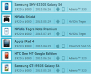 Snapdragon 800 обошёл Tegra 4 в GFXBench