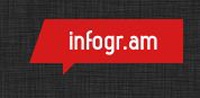 Как самому создать инфографику