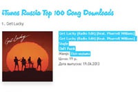 Daft Punk и Канье Уэст сохранили лидерство в российских чартах iTunes