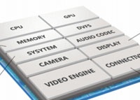 Allwinner раскрыла детали о процессоре A23 для планшетов