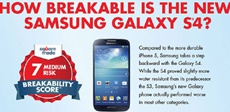 iPhone 5 оказался прочнее Samsung Galaxy S IV