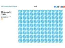 Одну секунду Интернета исчислили в "лайках" и "скайпах"