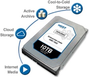 Western Digital ожидает роста популярности «гелиевых» жёстких дисков