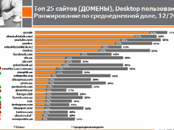 Декабрьские данные исследований ИнАУ