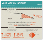 Как создать инфографику со статистикой своего сайта