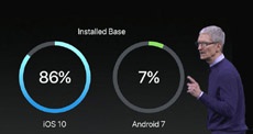 Тим Кук: большинство устройств никогда не получат Android 8