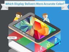 Samsung объяснила преимущества AMOLED-дисплеев перед LCD-экранами