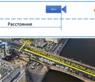 Почему стоит выбрать систему TRASSIR AvgSpeed