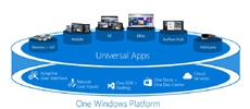 Microsoft рассказала о платформе универсальных приложений для Windows 10