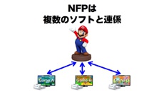На выставке E3 Nintendo покажет необычные NFC-фигурки