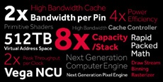 Представлена графическая архитектура AMD Vega