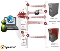 Злоумышленники эксплуатируют уязвимость нулевого дня в Java