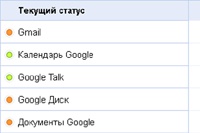 Приложения Google частично ушли в офлайн
