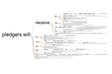 Опубликован словарь для «впаривания» проектов на Kickstarter