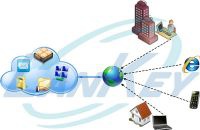 Самовольное использование облачных сервисов сотрудниками, приводит к убыткам компаний