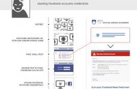 “Покерный” ботнет похитил данные более 16 000 пользователей Facebook