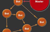 Как специалист по безопасности обманул ботнет