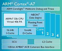 Leadcore готовит новые ARM-процессоры для бюджетных устройств