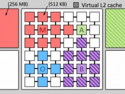 Американские учёные сделают любой процессор на 30% быстрее