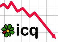 Аудитория пользователей ICQ сократилась до 11 млн