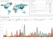 Исследователь проанализировал атаки на поддельные серверы Amazon и Google