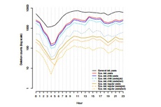 Исследователи установили скорость цензурирования китайских микроблогов