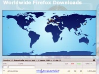 За сутки Firefox 3.5  скачали более трех миллионов раз