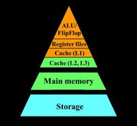 Будущее за «выключенными» компьютерами?