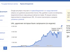 У Google потребовали удалить рекордное количество ссылок