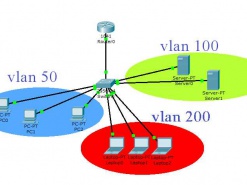 Как внедрение VLAN повлияет на развитие UA-IX