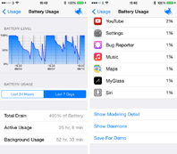 В iOS 8 может появиться еще более подробная статистика использования аккумулятора