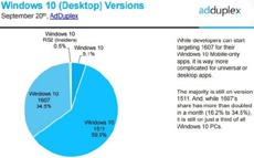 Статистика операционных систем от AdDuplex за сентябрь 2016