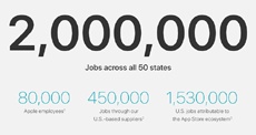 Сколько рабочих мест создает Apple?