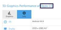 Характеристики неанонсированного Oppo U3 замечены в GFXBench