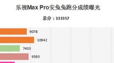 LeTV Max Pro разгромил Galaxy S7 и Xiaomi Mi 5 в AnTuTu