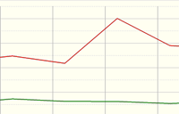 Яндекс запускает мобильную аналитику