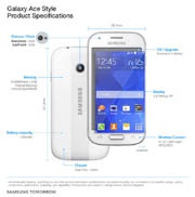 Samsung анонсировала смартфон Galaxy Ace Style на глобальном рынке