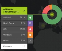 Мобильная Windows умирает