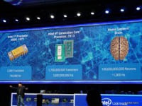 Чем удивил Intel на CES 2014?