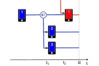 Физики объяснили лавинообразную популярность мемов в социальных сетях