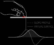 Создан сенсорный дисплей с тактильной обратной связью