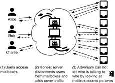 Создан анонимный мессенджер надежнее Tor
