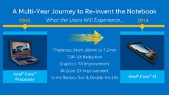 Доля ноутбуков на платформе Intel Core M в 2015 году не превысит 10 %