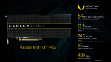 AMD представила ускорители машинного обучения Radeon Instinct и раскрыла их характеристики
